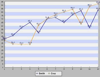 Distance Log